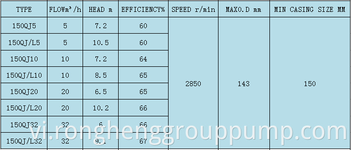 Basic product parameters